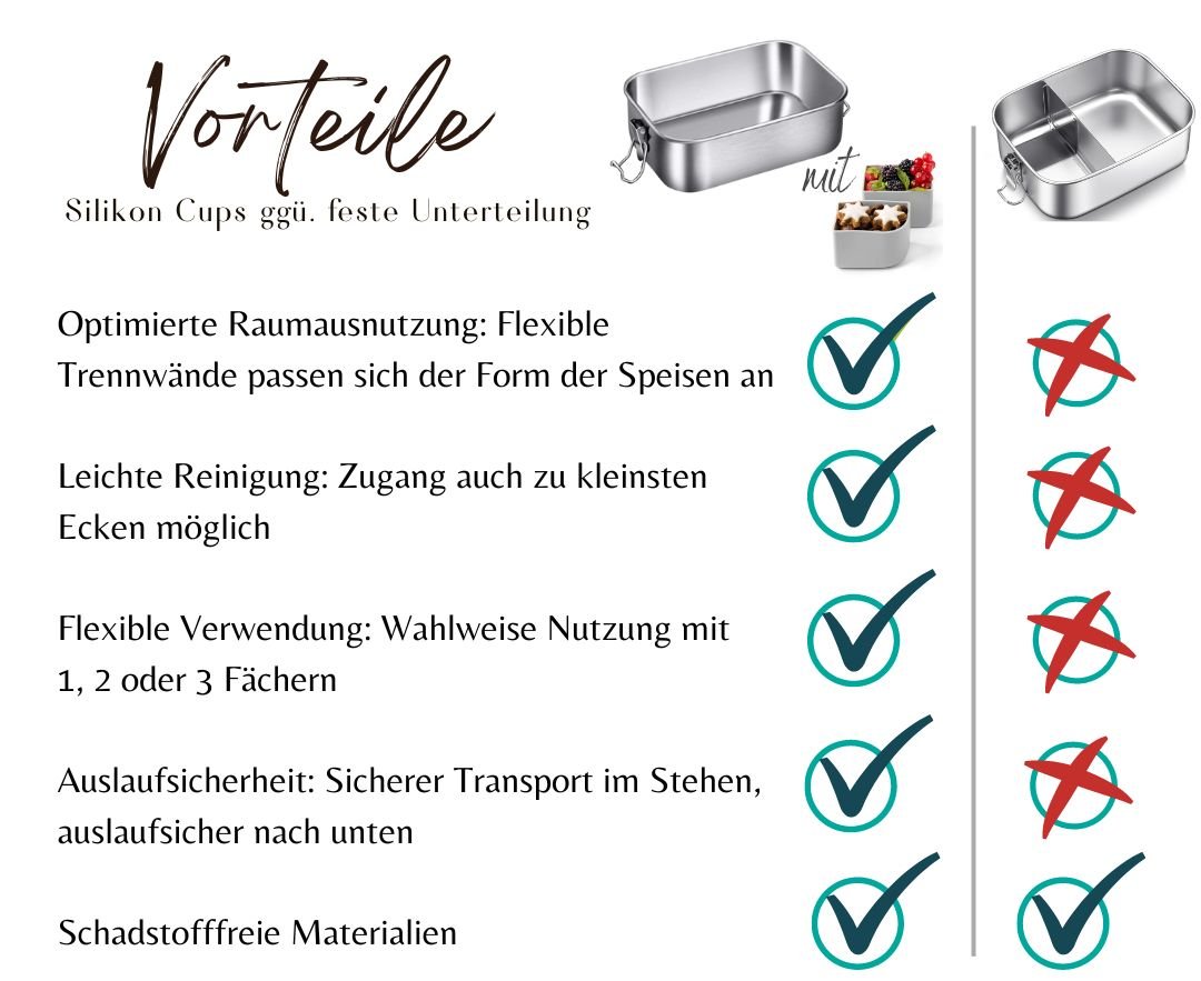 LEKKABOX® Safe Edelstahl Brotdose 800ml Lekkabox - malmichbuntbest.com
