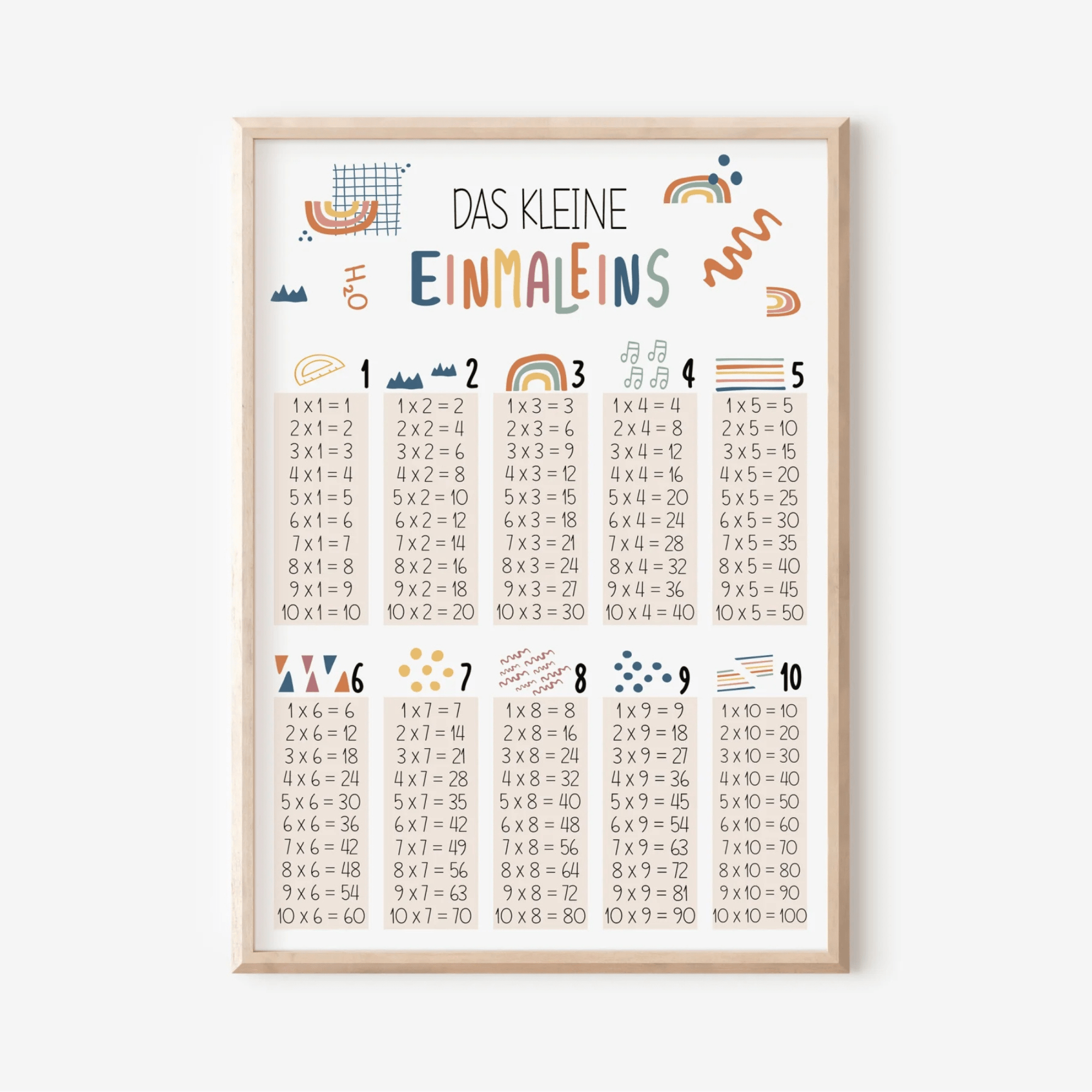 Modern Kids Art - Poster - Das kleine Einmaleins "Regenbogen" Modern Kids Art - malmichbuntbest.com