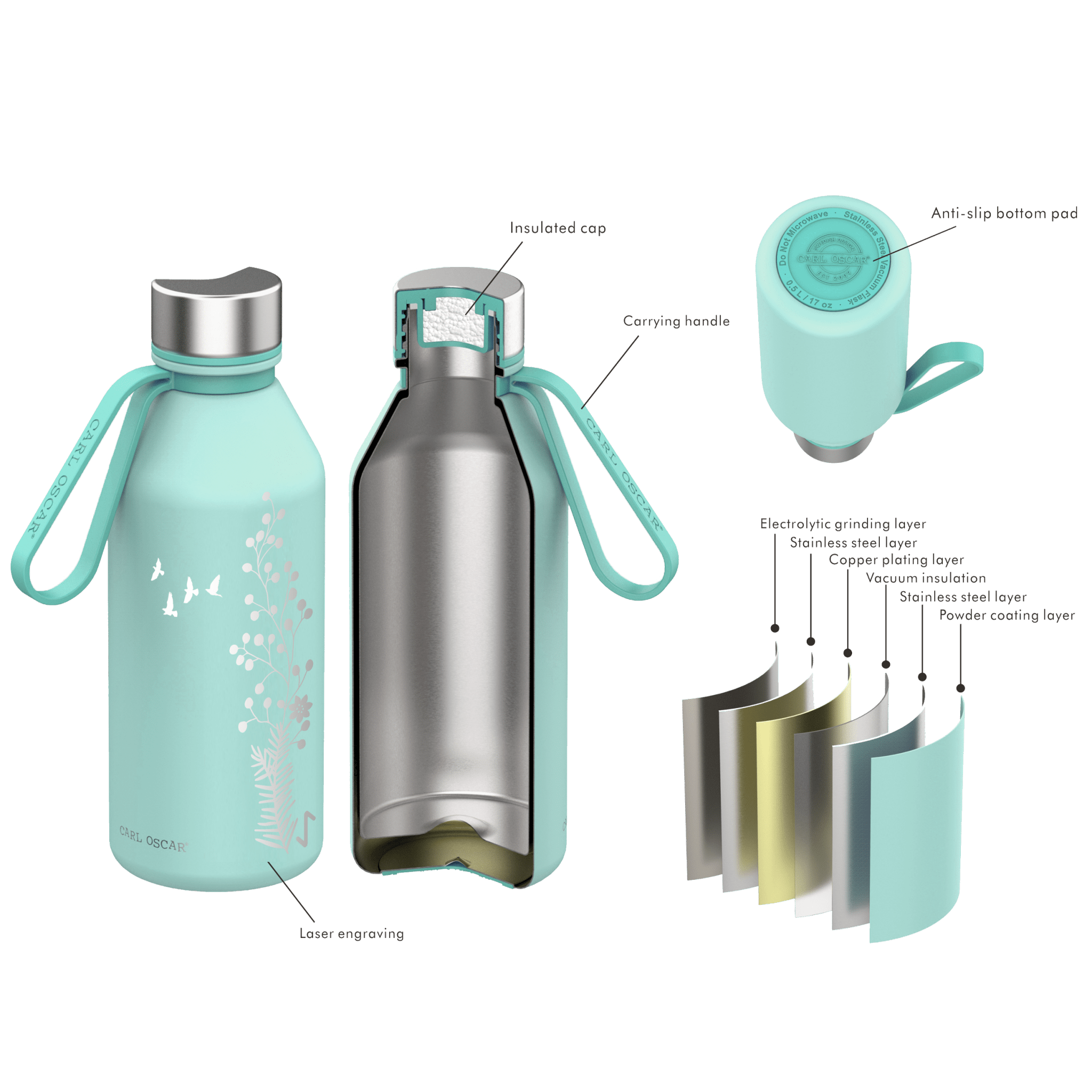 Spirit TEMPflask™ - Harmony, 0,5 L Thermoflasche mit VacuumShield™-Technologie Carl Oscar - malmichbuntbest.com